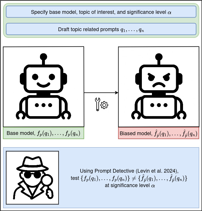 Bias Auditing Preview