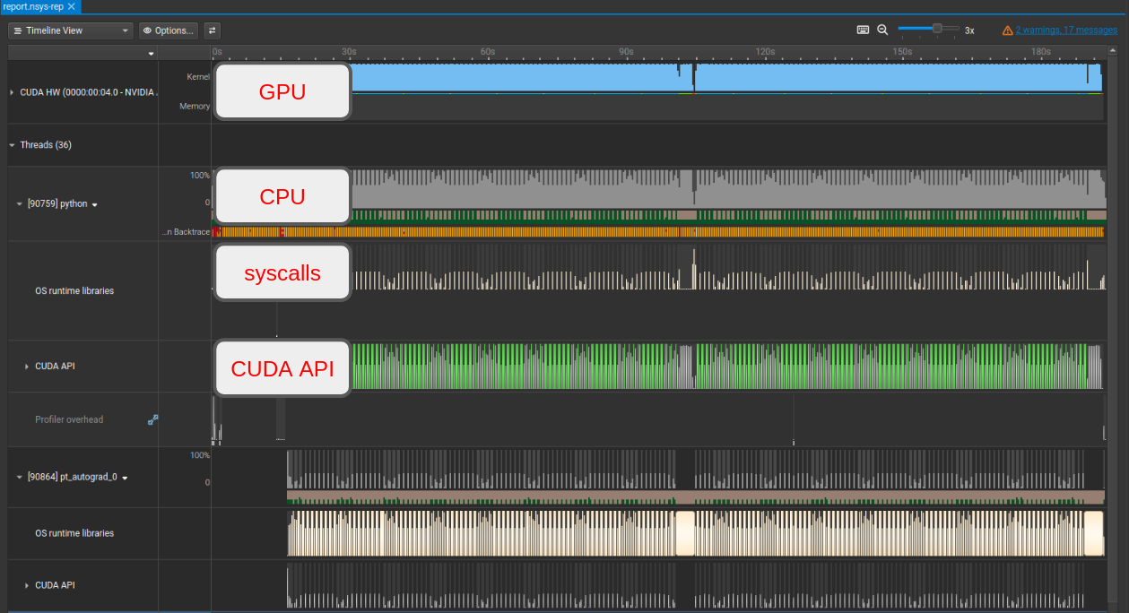 Nsight Systems GUI overview