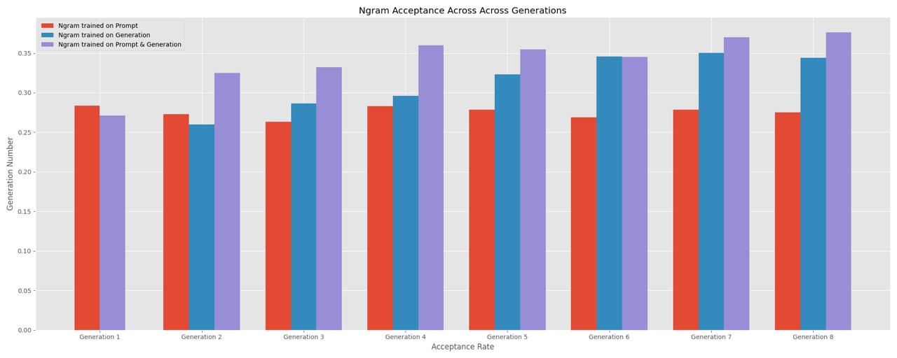 acceptance rates